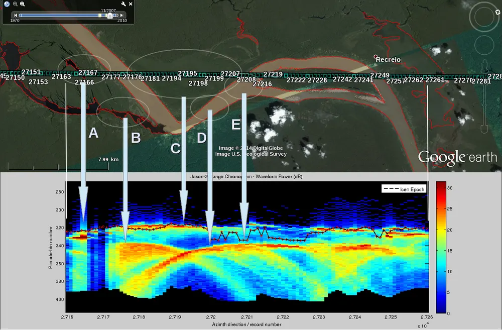 Fig. B. Jason-2 Range-Chronogram (SGDR products) over the Madeira river (Brazil). The ICE1 outputs are superimposed (red crosses linked by a black line). ICE1 provides the range in between two water bodies (B and C) while the Range-Chronogram show jason2_rangechrono_google_watermasks_amazon